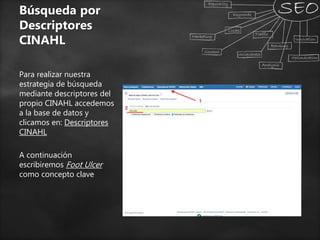 Búsqueda por
Descriptores
CINAHL
Para realizar nuestra
estrategia de búsqueda
mediante descriptores del
propio CINAHL accedemos
a la base de datos y
clicamos en: Descriptores
CINAHL
A continuación
escribiremos Foot Ulcer
como concepto clave
 
