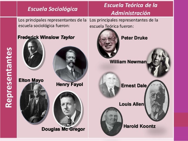Escuela Sociológica y Teórica de la Administració