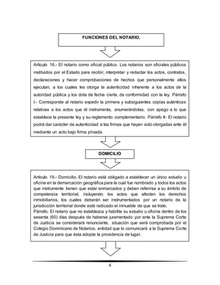 4
DOMICILIO
Artículo 19.- Domicilio. El notario está obligado a establecer un único estudio u
oficina en la demarcación geográfica para la cual fue nombrado y todos los actos
que instrumente tienen que estar enmarcados y deben referirse a su ámbito de
competencia territorial, incluyendo los actos que afecten los derechos
inmobiliarios, los cuales deberán ser instrumentados por un notario de la
jurisdicción territorial donde esté radicado el inmueble de que se trate.
Párrafo. El notario que no establezca y habilite su estudio u oficina dentro de los
sesenta (60) días después de haberse juramentado por ante la Suprema Corte
de Justicia se considerará renunciante, situación que será comprobada por el
Colegio Dominicano de Notarios, entidad que lo comunicará a la Suprema Corte
de Justicia para que ésta adopte la providencia de lugar.
Artículo 16.- El notario como oficial público. Los notarios son oficiales públicos
instituidos por el Estado para recibir, interpretar y redactar los actos, contratos,
declaraciones y hacer comprobaciones de hechos que personalmente ellos
ejecutan, a los cuales les otorga la autenticidad inherente a los actos de la
autoridad pública y los dota de fecha cierta, de conformidad con la ley. Párrafo
I.- Corresponde al notario expedir la primera y subsiguientes copias auténticas
relativas a los actos que él instrumenta, enumerándolas, con apego a lo que
establece la presente ley y su reglamento complementario. Párrafo II- El notario
podrá dar carácter de autenticidad a las firmas que hayan sido otorgadas ante él
mediante un acto bajo firma privada.
FUNCIONES DEL NOTARIO.
 