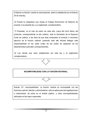 8
INCOMPATIBILIDAD CON LA FUNCIÓN NOTARIAL.
Artículo 27.- Incompatibilidad. La función notarial es incompatible con las
funciones judicial, electiva y administrativa; sólo se aplica para las legalizaciones
o instrumentos de actos en el ámbito público, y otras incompatibilidades
atribuidas en las leyes especiales.
5) Ejercer su función cuando le sea requerida, salvo lo establecido por el Artículo
24 de esta ley.
6) Poseer la colegiatura que otorga el Colegio Dominicano de Notarios de
acuerdo a la presente ley y su reglamento complementario.
7) Presentar, en el mes de enero de cada año, copia del Libro Índice del
protocolo, correspondiente al año anterior, ante la Secretaría de la Suprema
Corte de Justicia, a los fines de que ésta compruebe el correcto o incorrecto
ejercicio de la función notarial, pudiendo este alto tribunal delegar esta
responsabilidad en las salas civiles de las cortes de apelación de los
departamentos judiciales correspondientes.
8) Las demás que sean establecidas por esta ley y el reglamento
complementario.
 