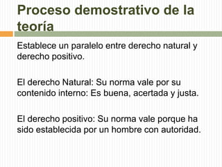 Proceso demostrativo de la 
teoría 
Establece un paralelo entre derecho natural y 
derecho positivo. 
El derecho Natural: Su norma vale por su 
contenido interno: Es buena, acertada y justa. 
El derecho positivo: Su norma vale porque ha 
sido establecida por un hombre con autoridad. 
 