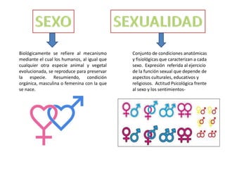 Biológicamente se refiere al mecanismo
mediante el cual los humanos, al igual que
cualquier otra especie animal y vegetal
evolucionada, se reproduce para preservar
la especie. Resumiendo, condición
orgánica, masculina o femenina con la que
se nace.
Conjunto de condiciones anatómicas
y fisiológicas que caracterizan a cada
sexo. Expresión referida al ejercicio
de la función sexual que depende de
aspectos culturales, educativos y
religiosos. Actitud Psicológica frente
al sexo y los sentimientos-
 