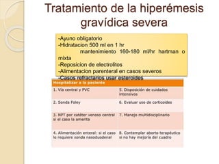 Tratamiento de la hiperémesis 
gravídica severa 
-Ayuno obligatorio 
-Hidratacion 500 ml en 1 hr 
mantenimiento 160-180 ml/hr hartman o 
mixta 
-Reposicion de electrolitos 
-Alimentacion parenteral en casos severos 
-Casos refractarios usar esteroides 
 