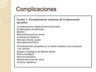 Complicaciones 
 