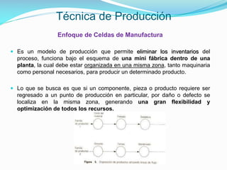 Técnica de Producción
Enfoque de Celdas de Manufactura
 Es un modelo de producción que permite eliminar los inventarios del
proceso, funciona bajo el esquema de una mini fábrica dentro de una
planta, la cual debe estar organizada en una misma zona, tanto maquinaria
como personal necesarios, para producir un determinado producto.
 Lo que se busca es que si un componente, pieza o producto requiere ser
regresado a un punto de producción en particular, por daño o defecto se
localiza en la misma zona, generando una gran flexibilidad y
optimización de todos los recursos.

 