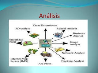 Análisis
 