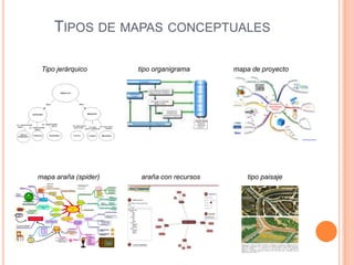 Hacer una lista o inventario de los conceptos