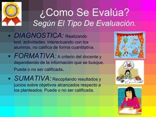 Tipos de Evaluacion: Diagnostica, Formativa y Sumativa | PPSX