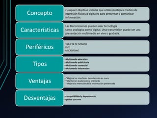Concepto
Características
Periféricos
•Multimedia educativa
•Multimedia publicitaria
•Multimedia comercial
•Multimedia informativa
Tipos
•*Mejora las interfaces basadas solo en texto
*Mantienen la atención y el interés
*Mejora la retención de la información presentada
Ventajas
•compatibilidad y dependencia
•gastos y accesoDesventajas
cualquier objeto o sistema que utiliza múltiples medios de
expresión físicos o digitales para presentar o comunicar
información.
Las transmisiones pueden usar tecnología
tanto analógica como digital. Una transmisión puede ser una
presentación multimedia en vivo o grabada.
TARJETA DE SONIDO
DVD
MICROFONO
 