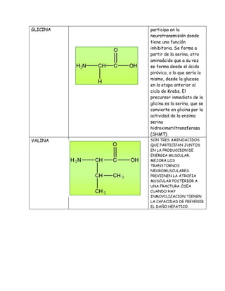 Estructura y nombre de aminoácido.........