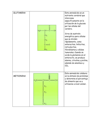 Estructura y nombre de aminoácido.........