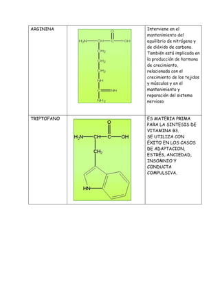 Estructura y nombre de aminoácido.........