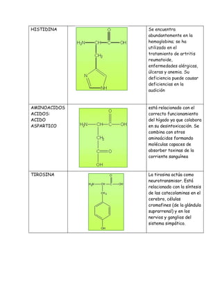 Estructura y nombre de aminoácido.........