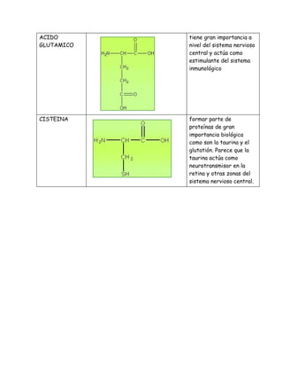 Estructura y nombre de aminoácido.........