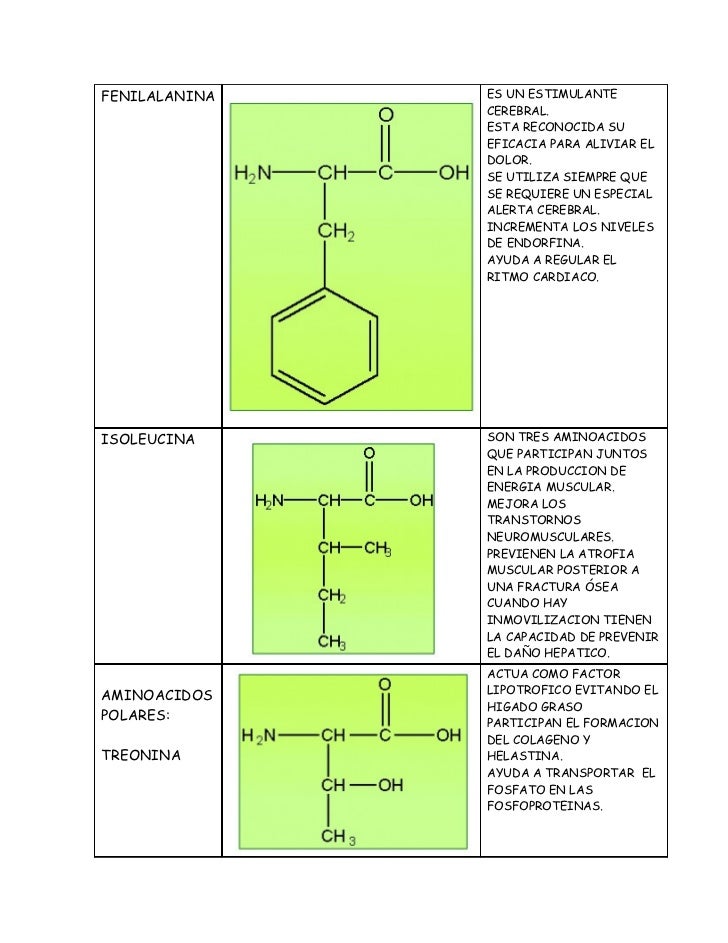 Estructura Y Nombre De Aminoacido