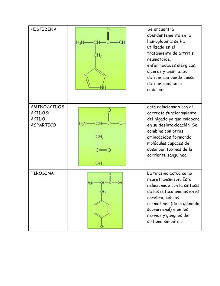 Estructura Y Nombre De Aminoacido