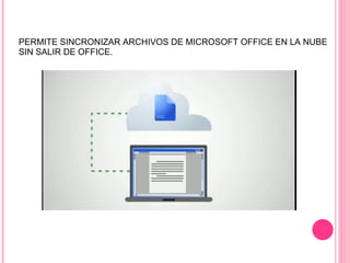     PERMITE SINCRONIZAR ARCHIVOS DE MICROSOFT OFFICE EN LA NUBE SIN SALIR DE OFFICE. 