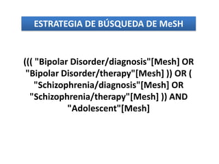 ESTRATEGIA DE BÚSQUEDA DE MeSH


((( "Bipolar Disorder/diagnosis"[Mesh] OR
 "Bipolar Disorder/therapy"[Mesh] )) OR (
    "Schizophrenia/diagnosis"[Mesh] OR
  "Schizophrenia/therapy"[Mesh] )) AND
            "Adolescent"[Mesh]
 