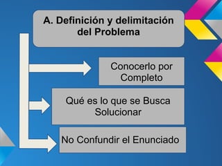 A. Definición y delimitación
       del Problema


              Conocerlo por
                Completo

    Qué es lo que se Busca
         Solucionar

   No Confundir el Enunciado
 