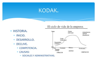 HISTORIA.
INICIO.
DESARROLLO.
DECLIVE.
COMPETENCIA.
CAUSAS:
SOCIALES Y ADMINISTRATIVAS.
KODAK.
 