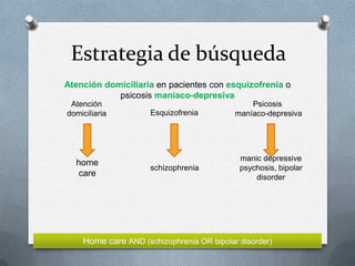 Estrategia de búsqueda
Atención domiciliaria en pacientes con esquizofrenia o
psicosis maníaco-depresiva
Atención
domiciliaria

home
care

Esquizofrenia

schizophrenia

Psicosis
maníaco-depresiva

manic depressive
psychosis, bipolar
disorder

Home care AND (schizophrenia OR bipolar disorder)

 