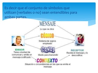 Es decir que el conjunto de símbolos que
utilizan (verbales o no) sean entendibles para
ambas partes.
 