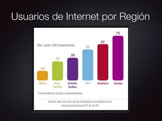 Usuarios de Internet por Región
 