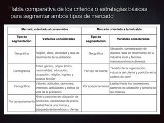 Tabla comparativa de los criterios o estrategias básicas
para segmentar ambos tipos de mercado
 