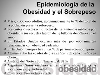  Más 97 000 000 adultos, aproximadamente 65 % del total de
la población presenta sobrepeso.
 Los costos directos o indirectos de tratamientos médicos por
obesidad y sus secuelas fueron de 117 billones de dólares en el
2000.
 En Estados Unidos ocurren más de 300 000 muertes
relacionadas con obesidad cada año.
 En la Unión Europea hay un 25 % de personas con sobrepeso.
 Alemania: En las edades de 9 a 12 años, 1 de cada 2 niños es
obeso.
 América del Norte y Sur: Tasa actual: 28 %
 Argentina: Niños escolares entre 10 y 15 años: El 17,1 %
sobrepeso y 4, 5 % obesidad.
 Costa Rica: Preescolares 4,2 %
Epidemiología de la
Obesidad y el Sobrepeso
 