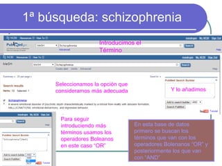 1ª búsqueda: schizophrenia
Introducimos el
Término
Seleccionamos la opción que
consideramos más adecuada Y lo añadimos
Para seguir
introduciendo más
términos usamos los
operadores Boleanos
en este caso “OR”
En esta base de datos
primero se buscan los
términos que van con los
operadores Bolenanos “OR” y
posteriormente los que van
con “AND”
 