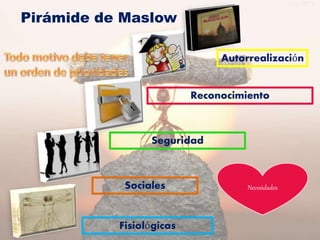 Pirámide de Maslow
Reconocimiento
Autorrealización
Fisiológicas
Sociales
Seguridad
Necesidades
 