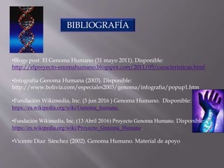 BIBLIOGRAFÍA
•Blogs post. El Genoma Humano (31 mayo 2011). Disponible:
http://elpreyecto-enomahumano.blogspot.com/2011/05/caracteristicas.html
•Infografia Genoma Humana (2003). Disponible:
http://www.bolivia.com/especiales2003/genoma/infografia/popup1.htm
•Fundación Wikimedia, Inc. (3 jun 2016 ) Genoma Humano. Disponible:
https://es.wikipedia.org/wiki/Genoma_humano.
•Fundación Wikimedia, Inc. (13 Abril 2016) Proyecto Genoma Humano. Disponible:
https://es.wikipedia.org/wiki/Proyecto_Genoma_Humano.
•Vicente Díaz Sánchez (2002). Genoma Humano. Material de apoyo
 