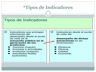 *Tipos de Indicadores
 