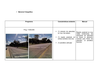  Memoria Fotográfica:
Progresiva Características existente Manual
Prog. 1+000,000
 (1) reductor de velocidad,
en muy mal estado.
 (1) rayado peatonal, en
ambos sentidos de la vía.
 (1) semáforo vehicular
Rayado peatonal en muy
malas condiciones, los
reductores de velocidad
no tienen la elevación
correcta para frenar los
vehículos, el semáforo
funciona.
 