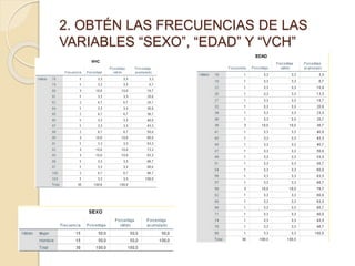 2. OBTÉN LAS FRECUENCIAS DE LAS
VARIABLES “SEXO”, “EDAD” Y “VCH”
 