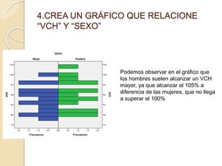 4.CREA UN GRÁFICO QUE RELACIONE
“VCH” Y “SEXO”
Podemos observar en el gráfico que
los hombres suelen alcanzar un VCH
mayor, ya que alcanzar el 105% a
diferencia de las mujeres, que no llega
a superar el 100%
 