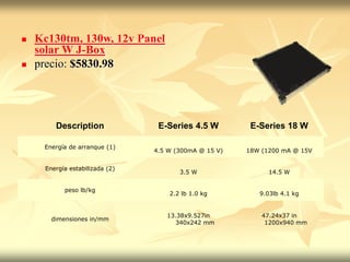  Kc130tm, 130w, 12v Panel
solar W J-Box
 precio: $5830.98
Description E-Series 4.5 W E-Series 18 W
Energía de arranque (1)
4.5 W (300mA @ 15 V) 18W (1200 mA @ 15V
Energía estabilizada (2)
3.5 W 14.5 W
peso lb/kg
2.2 lb 1.0 kg 9.03lb 4.1 kg
dimensiones in/mm
13.38x9.527in
340x242 mm
47.24x37 in
1200x940 mm
 