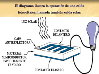 El diagrama ilustra la operación de una celda
fotovoltaica, llamada también celda solar.
 