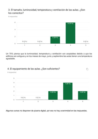 Un 75% piensa que la luminosidad, temperatura y ventilación son aceptables debido a que los
edificios son antiguos y en los meses de mayo, junio y septiembre las aulas tienen una temperatura
agradable.
Algunos cursos no disponen de pizarra digital, por eso no hay unanimidad en las respuestas.
 