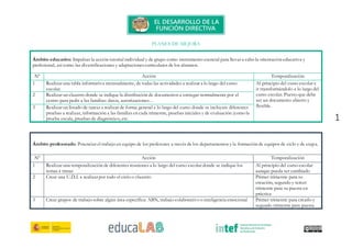 1
PLANES DE MEJORA
Ámbito educativo: Impulsar la acción tutorial individual y de grupo como instrumento esencial para llevar a cabo la orientación educativa y
profesional, así como las diversificaciones y adaptacionescurriculares de los alumnos.
Nº Acción Temporalización
1 Realizar una tabla informativa mensualmente, de todas las actividades a realizar a lo largo del curso
escolar.
Al principio del curso escolar e
ir transformándolo a lo largo del
curso escolar. Puesto que debe
ser un documento abierto y
flexible.
2 Realizar un claustro donde se indique la distribución de documentos a entregar normalmente por el
centro para pedir a las familias: datos, autorizaciones…
3 Realizar un listado de tareas a realizar de forma general a lo largo del curso donde se incluyan: diferentes
pruebas a realizar, información a las familias en cada trimestre, pruebas iniciales y de evaluación (como la
prueba escala, pruebas de diagnóstico, etc.
Ámbito profesorado: Potenciar el trabajo en equipo de los profesores a través de los departamentos y la formación de equipos de ciclo y de etapa.
Nº Acción Temporalización
1 Realizar una temporalización de diferentes reuniones a lo largo del curso escolar donde se indique los
temas a tratar.
Al principio del curso escolar
aunque pueda ser cambiado
2 Crear una U.D.I. a realizar por todo el ciclo o claustro Primer trimestre para su
creación, segundo y tercer
trimestre para su puesta en
práctica
3 Crear grupos de trabajo sobre algún área específica: ABN, trabajo colaborativo o inteligencia emocional Primer trimestre para crearlo y
segundo trimestre para puesta
 