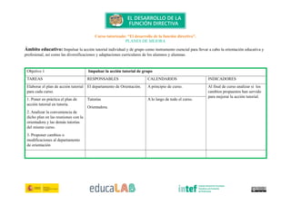 Curso tutorizado: “El desarrollo de la función directiva”.
PLANES DE MEJORA
Ámbito educativo: Impulsar la acción tutorial individual y de grupo como instrumento esencial para llevar a cabo la orientación educativa y
profesional, así como las diversificaciones y adaptaciones curriculares de los alumnos y alumnas.
Objetivo 1 Impulsar la acción tutorial de grupo
TAREAS RESPONSABLES CALENDARIOS INDICADORES
Elaborar el plan de acción tutorial
para cada curso.
El departamento de Orientación. A principio de curso. Al final de curso analizar si los
cambios propuestos han servido
para mejorar la acción tutorial.
1. Poner en práctica el plan de
acción tutorial en tutoría.
2. Analizar la conveniencia de
dicho plan en las reuniones con la
orientadora y las demás tutorías
del mismo curso.
3. Proponer cambios o
modificaciones al departamento
de orientación
Tutorías
Orientadora.
A lo largo de todo el curso.
 