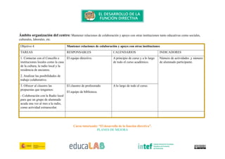 Ámbito organización del centro: Mantener relaciones de colaboración y apoyo con otras instituciones tanto educativas como sociales,
culturales, laborales, etc.
Objetivo 4 Mantener relaciones de colaboración y apoyo con otras instituciones
TAREAS RESPONSABLES CALENDARIOS INDICADORES
1. Contactar con el Concello e
instituciones locales como la casa
de la cultura, la radio local y la
residencia de ancianos.
2. Analizar las posibilidades de
trabajo colaborativo.
El equipo directivo. A principio de curso y a lo largo
de todo el curso académico.
Número de actividades ,y número
de alumnado participante.
3. Ofrecer al claustro las
propuestas que tengamos:
- Colaboración con la Radio local
para que un grupo de alumnado
acuda una vez al mes a la radio,
como actividad extraescolar.
El claustro de profesorado
El equipo de biblioteca.
A lo largo de todo el curso.
Curso tutorizado: “El desarrollo de la función directiva”.
PLANES DE MEJORA
 