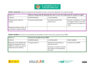 Ámbito alumnado: Mejorar la integración del alumnado del centro a través de la elaboración de un plan de acogida
Objetivo 5 Mejorar la integración del alumnado del centro a través de la elaboración de un plan de acogida
TAREAS RESPONSABLES CALENDARIOS INDICADORES
Elaboración de un plan de
acogida.
El claustro de profesorado. En el primer trimestre del
próximo curso.
Encuesta a las familias y a la casa
de acogida a final de curso sobre
la satisfacción de la acogida en el
centro.
Preparación del plan a través de
un seminario o grupo de trabajo.
Ámbito familias: Favorecer un acercamiento de las familias al centro a través de la creación de una AMPA
Objetivo 6 Favorecer la creación de una AMPA
TAREAS RESPONSABLES CALENDARIOS INDICADORES
Reuniones con las familias para
explicar la importancia de una
AMPA en el centro, así como la
implicación de las familias.
El equipo directivo. Reuniones de presentación: a
principio de curso.
Reuniones en el primer trimestre
para explicar el funcionamiento
del centro.
Creación de una AMPA
 