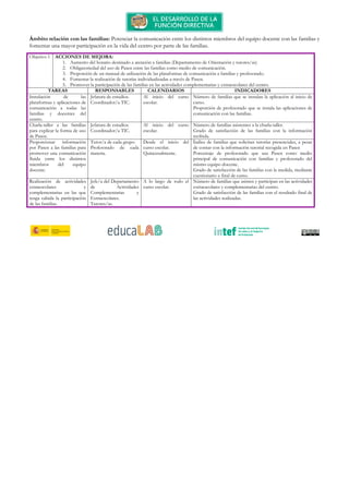 Ámbito relación
fomentar una mayor participación en
Objetivo 1 ACCIONES DE MEJORA:
1.
2.
3.
4.
5.
TAREAS
Instalación de
plataformas y aplicaciones de
comunicación a todas las
familias y docentes
centro.
Charla-taller a las familias
para explicar la forma de uso
de Pasen.
Proporcionar información
por Pasen a las familias para
promover una comunicación
fluida entre los distintos
miembros del equipo
docente.
Realización de actividades
extraescolares y
complementarias e
tenga cabida la participación
de las familias.
relación con las familias: Potenciar la comunicación entre los distintos miembros del equipo docente con las familias y
fomentar una mayor participación en la vida del centro por parte de las familias.
ACCIONES DE MEJORA:
1. Aumento del horario destinado a atención a familias (Departamento de Orientación y tutores/as)
2. Obligatoriedad del uso de Pasen entre las familias como medio de comunicación.
3. Proporción de un manual de utilización de las plataformas de comunicación a familias y profesorado.
4. Fomentar la realización de tutorías individualizadas a través de Pasen.
5. Promover la participación de l
TAREAS RESPONSABLES
Instalación de las
plataformas y aplicaciones de
comunicación a todas las
y docentes del
Jefatura de estudios.
Coordinador/a TIC.
taller a las familias
para explicar la forma de uso
Jefatura de estudios.
Coordinador/a TIC.
Proporcionar información
por Pasen a las familias para
promover una comunicación
fluida entre los distintos
miembros del equipo
Tutor/a de cada grupo.
Profesorado de cada
materia.
Realización de actividades
extraescolares y
complementarias en las que
tenga cabida la participación
Jefe/a del Departamento
de Actividades
Complementarias y
Extraescolares.
Tutores/as.
Potenciar la comunicación entre los distintos miembros del equipo docente con las familias y
la vida del centro por parte de las familias.
Aumento del horario destinado a atención a familias (Departamento de Orientación y tutores/as)
Obligatoriedad del uso de Pasen entre las familias como medio de comunicación.
Proporción de un manual de utilización de las plataformas de comunicación a familias y profesorado.
tutorías individualizadas a través de Pasen.
romover la participación de las familias en las actividades complementarias y extraescolares del centro.
RESPONSABLES CALENDARIOS
Jefatura de estudios.
Coordinador/a TIC.
Al inicio del curso
escolar.
Jefatura de estudios.
TIC.
Al inicio del curso
escolar.
Tutor/a de cada grupo.
Profesorado de cada
Desde el inicio del
curso escolar.
Quincenalmente.
Jefe/a del Departamento
de Actividades
Complementarias y
A lo largo de todo el
curso escolar.
Potenciar la comunicación entre los distintos miembros del equipo docente con las familias y
la vida del centro por parte de las familias.
Aumento del horario destinado a atención a familias (Departamento de Orientación y tutores/as)
Obligatoriedad del uso de Pasen entre las familias como medio de comunicación.
Proporción de un manual de utilización de las plataformas de comunicación a familias y profesorado.
tutorías individualizadas a través de Pasen.
as familias en las actividades complementarias y extraescolares del centro.
INDICADORES
Al inicio del curso Número de familias que se instalan la aplicación al inicio de
curso.
Proporción de profesorado que se instala las aplicaciones de
comunicación con las familias.
Al inicio del curso Número de familias asistentes a la charla
Grado de satisfacción de las familias con la información
recibida.
Desde el inicio del Índice de familias que solicitan tutorías presenciales, a pesar
de contar con la información tutorial recogida en Pasen
Porcentaje de profesorado que usa Pasen como medio
principal de comunicación con familias y profesorado del
mismo equipo docente.
Grado de satisfacción de las familias con la medida
cuestionario a final de curso.
A lo largo de todo el Número de familias que asisten y participan en las actividades
extraescolares y complementarias del centro.
Grado de satisfacción de las familias con el resultado final de
las actividades realizadas.
Potenciar la comunicación entre los distintos miembros del equipo docente con las familias y
Aumento del horario destinado a atención a familias (Departamento de Orientación y tutores/as)
Proporción de un manual de utilización de las plataformas de comunicación a familias y profesorado.
as familias en las actividades complementarias y extraescolares del centro.
INDICADORES
Número de familias que se instalan la aplicación al inicio de
Proporción de profesorado que se instala las aplicaciones de
Número de familias asistentes a la charla-taller.
o de satisfacción de las familias con la información
Índice de familias que solicitan tutorías presenciales, a pesar
ción tutorial recogida en Pasen
Porcentaje de profesorado que usa Pasen como medio
principal de comunicación con familias y profesorado del
Grado de satisfacción de las familias con la medida, mediante
Número de familias que asisten y participan en las actividades
colares y complementarias del centro.
Grado de satisfacción de las familias con el resultado final de
Potenciar la comunicación entre los distintos miembros del equipo docente con las familias y
 