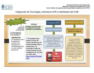 Escuela de Ciencias de la Educación
Maestría en Educación mediada por las TIC
Curso: Diseño de experiencias de aprendizaje mediadas con las TIC II
Integración de Tecnología, estándares ISTE y habilidades del S.XXl
 