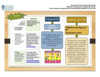 Escuela de Ciencias de la Educación
Maestría en Educación mediada por las TIC
Curso: Diseño de experiencias de aprendizaje mediadas con las TIC II
 