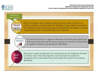 Escuela de Ciencias de la Educación
Maestría en Educación mediada por las TIC
Curso: Diseño de experiencias de aprendizaje mediadas con las TIC II
 