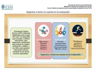 Escuela de Ciencias de la Educación
Maestría en Educación mediada por las TIC
Curso: Diseño de experiencias de aprendizaje mediadas con las TIC II
Aspectos a tener en cuenta en la evaluación
 