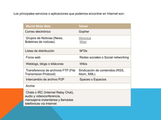 Los principales servicios o aplicaciones que podemos encontrar en Internet son:
World Wide Web Telnet
Correo electrónico Gopher
Grupos de Noticias (News,
Boletines de noticias)
Veronica
Wais
Listas de distribución M*Ds
Foros web Redes sociales o Social networking
Weblogs, blogs o bitácoras Wikis
Transferencia de archivos FTP (File
Transmision Protocol)
Sindicación de contenidos (RSS,
Atom, XML)
Intercambio de archivo P2P Spaces o Espacios
Archie
Chats o IRC (Internet Relay Chat),
audio y videoconferencia,
mensajería instantánea y llamadas
telefónicas vía Internet
 
