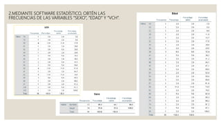 2.MEDIANTE SOFTWARE ESTADÍSTICO, OBTÉN LAS
FRECUENCIAS DE LAS VARIABLES “SEXO”, “EDAD” Y “VCH”.
 